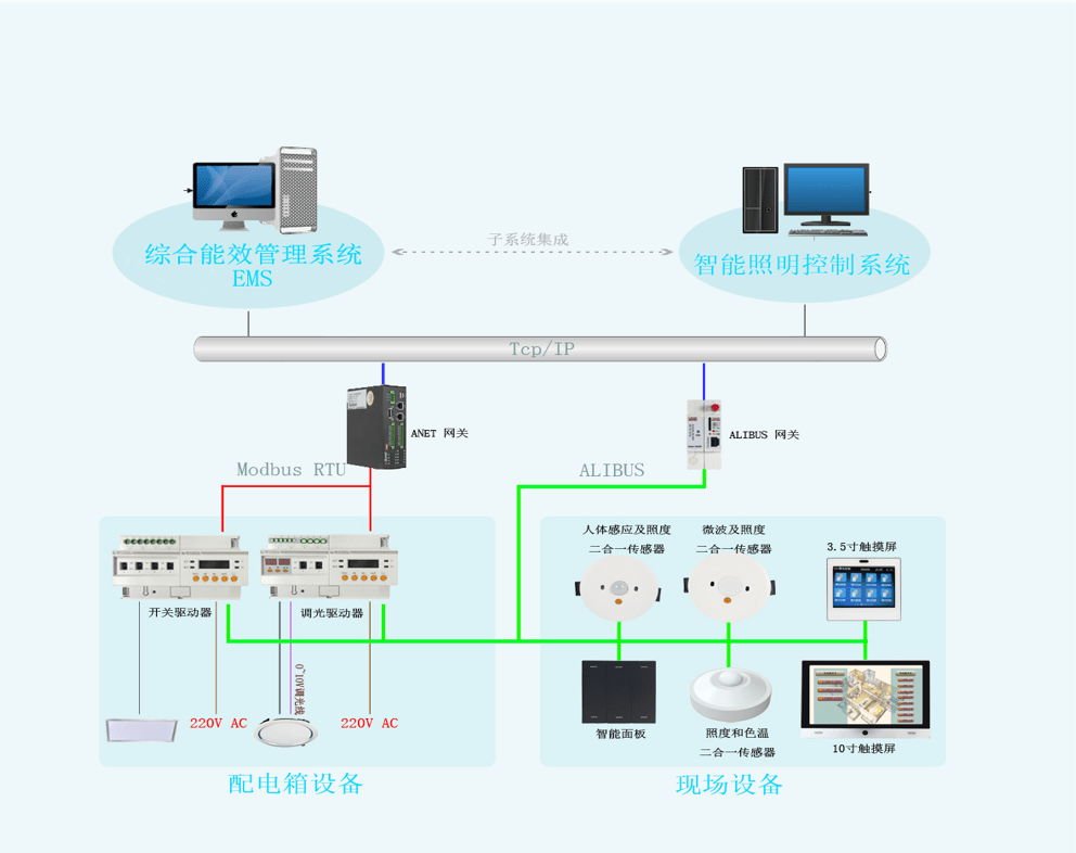 智能照明控制系统在照明节能上的作用_发展_管理_回路