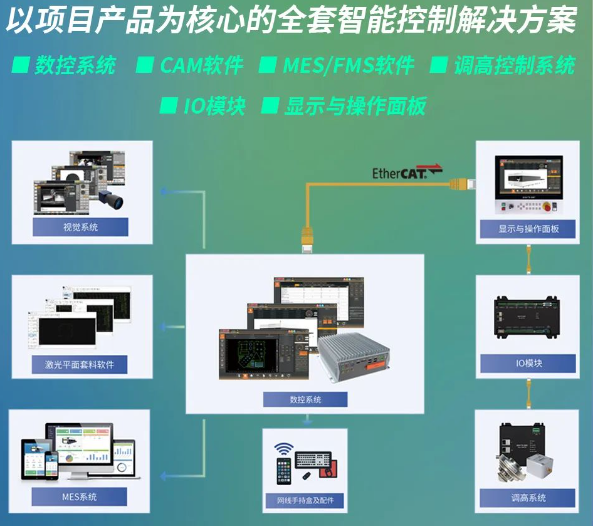 大族智控荣膺2022"中国光电博览奖"优秀奖
