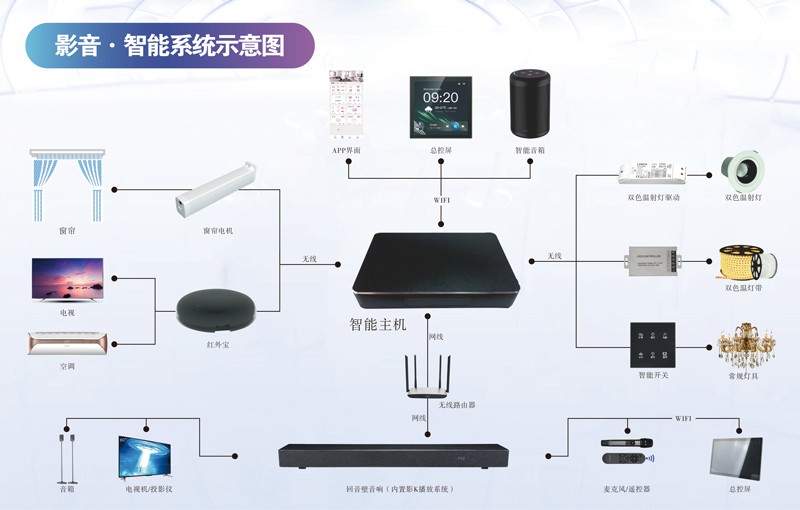 Partyhouse派对屋智能影K,与生活协同升级!