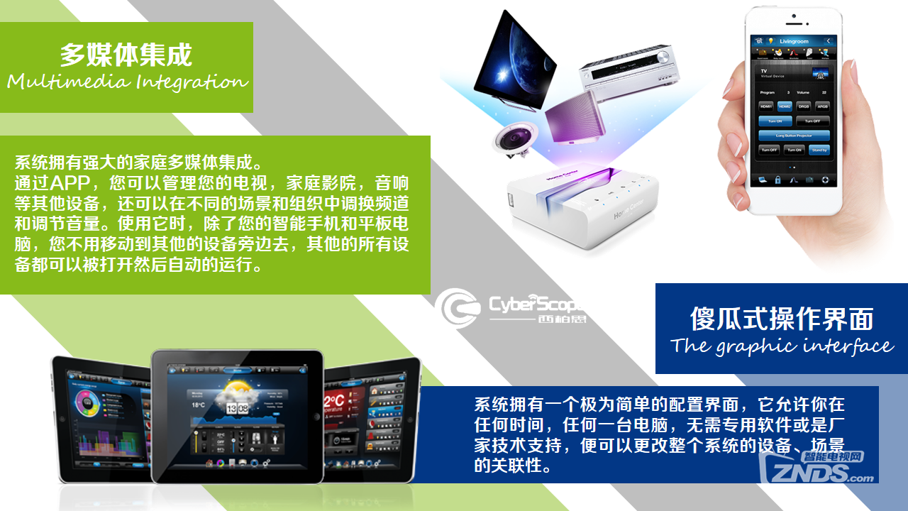 Fibaro System智能家居系统